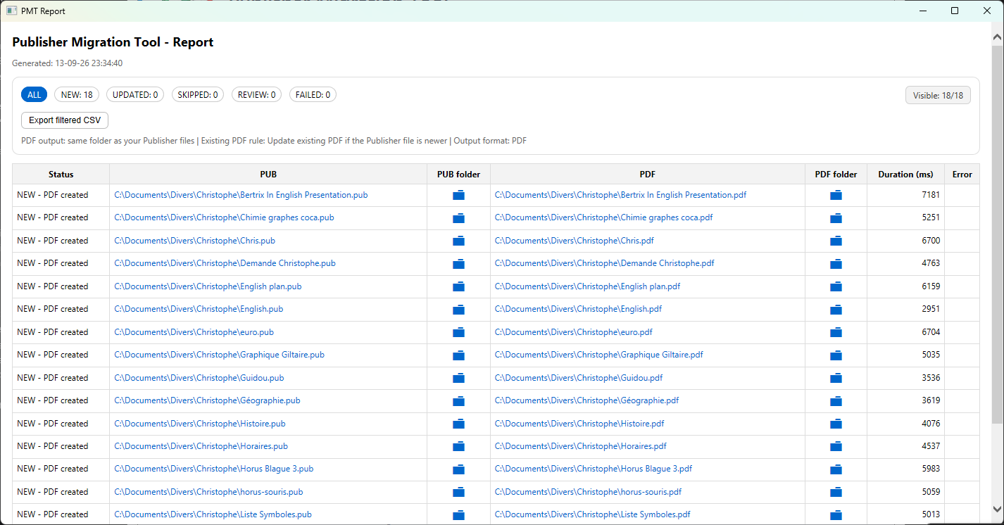 PMT detailed conversion report